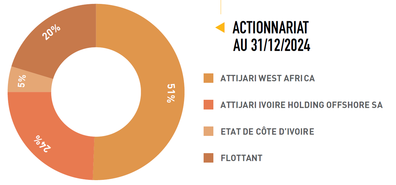 Informations Essentielles